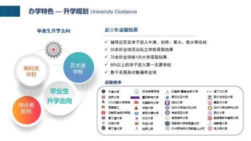 立洋教育集團 國際教育咨詢服務(wù)的數(shù)字化轉(zhuǎn)型與軟件開發(fā)新篇章