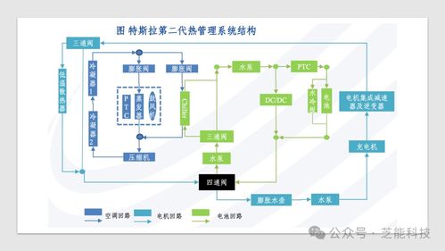特斯拉新能源汽車(chē)熱管理系統(tǒng)集成技術(shù)與信息系統(tǒng)集成服務(wù)
