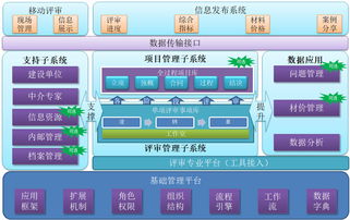 單位部署專(zhuān)用預(yù)算管理系統(tǒng)的信息系統(tǒng)集成服務(wù)全解析